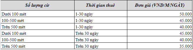 Bảng giá thuê cừ larsen IV tham khảo 